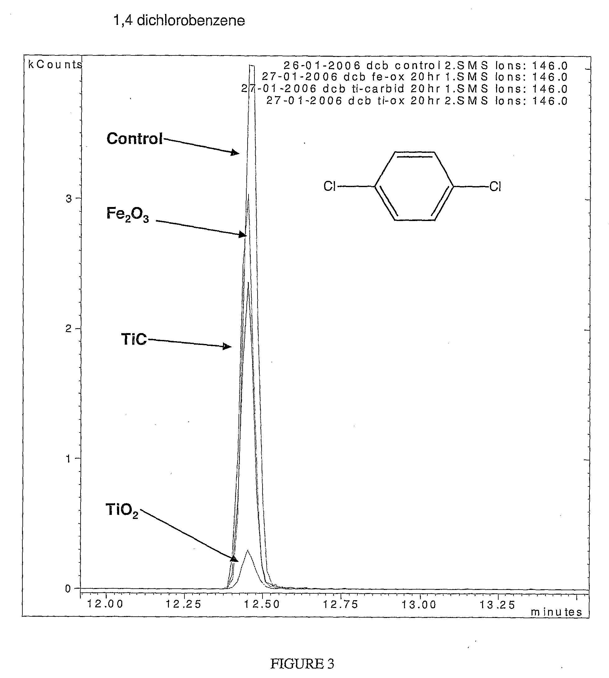 Decontaminating fluids and methods of use thereof