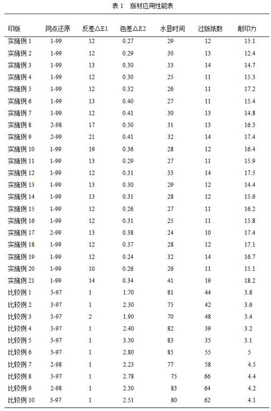 Cross-linking agent as well as preparation method and application thereof