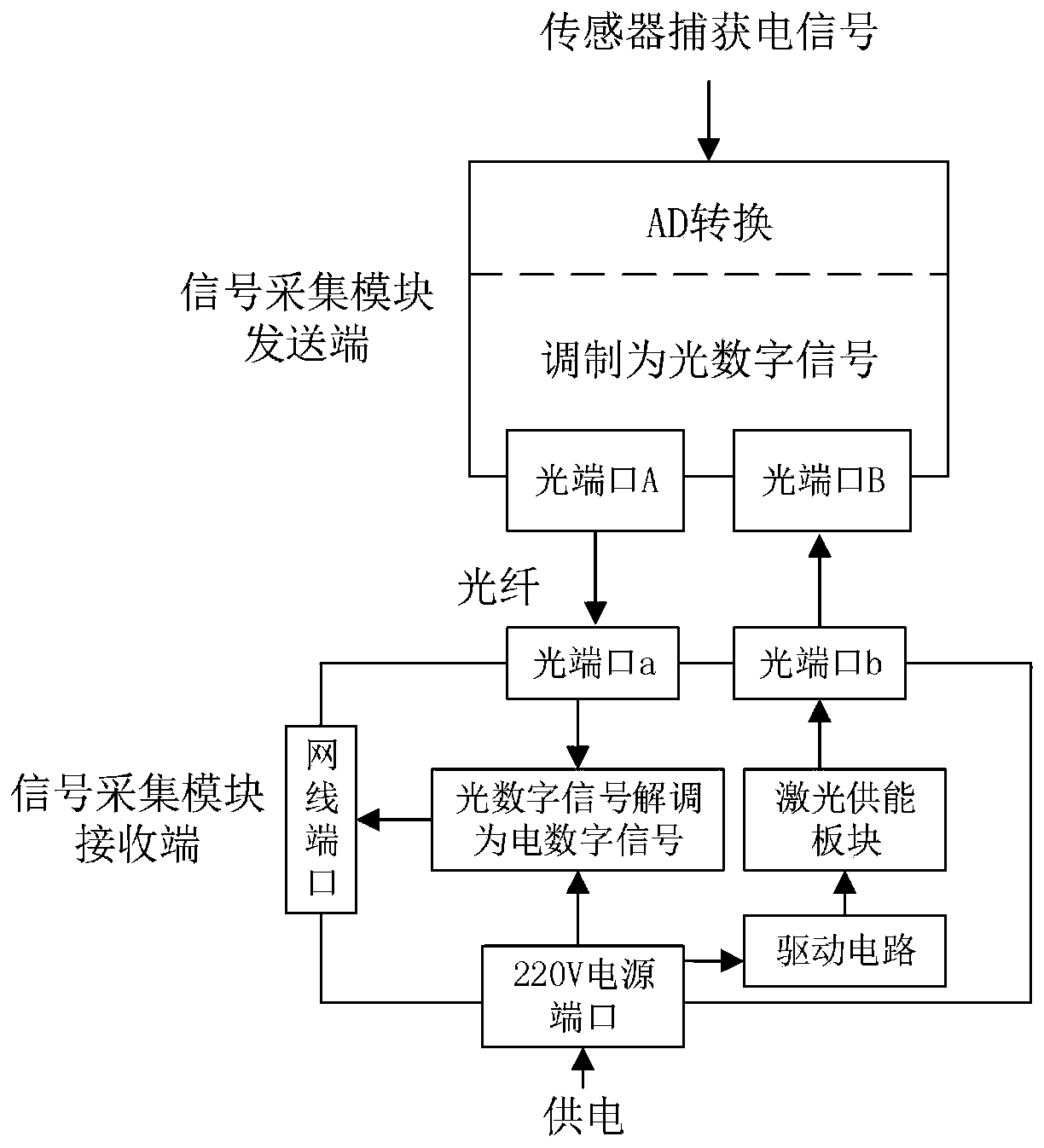 Grid-side winding alternating-current harmonic detection system based on converter transformer