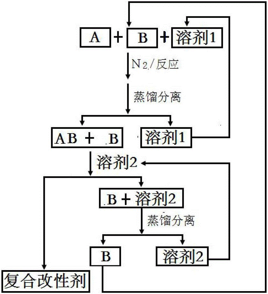 Recycling surface modification method for aluminum oxide powder high in water dispersion stability