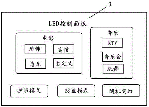 Lamplight changing system for entertainment