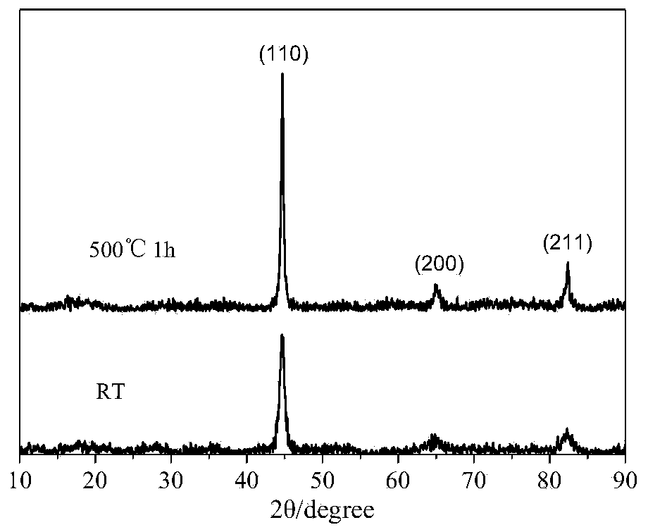 Fe-based composite particle temperature-resisting absorbent and preparing method thereof