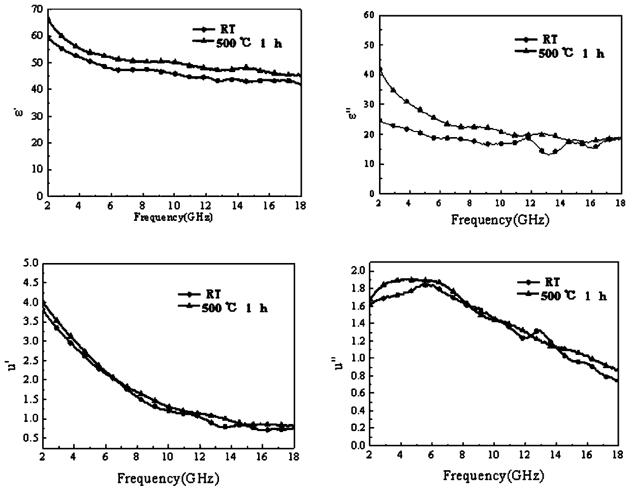 Fe-based composite particle temperature-resisting absorbent and preparing method thereof