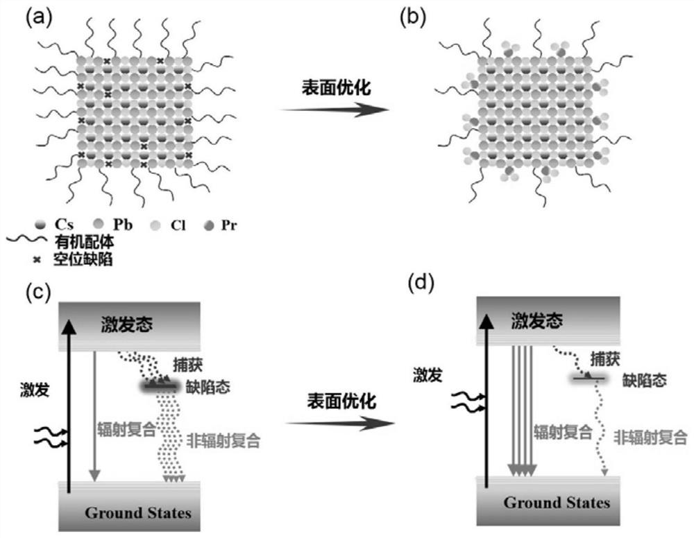 A blue light perovskite with high quantum yield and its preparation method and application