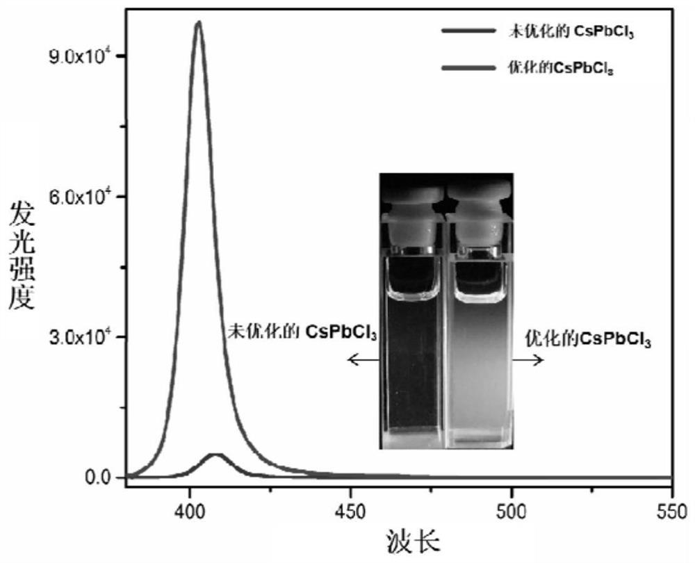 A blue light perovskite with high quantum yield and its preparation method and application