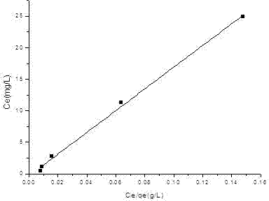 MOFs materials for adsorbing phosphate anions