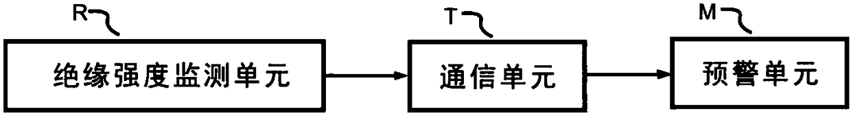 A Line Monitoring System