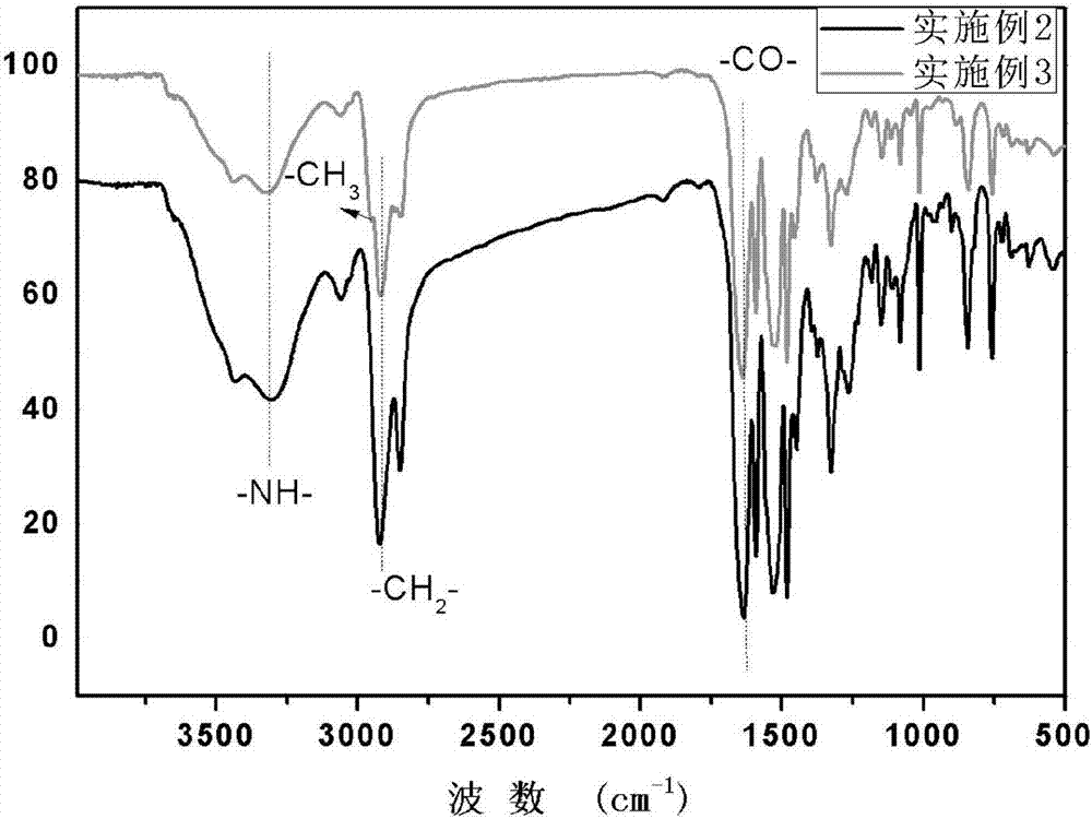 Yellowing-resistant antioxidation flame-retardant semi-aromatic polyamide and preparation method thereof