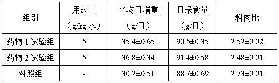 A traditional Chinese medicine composition for relieving heat and dehumidification in livestock and poultry and its preparation method