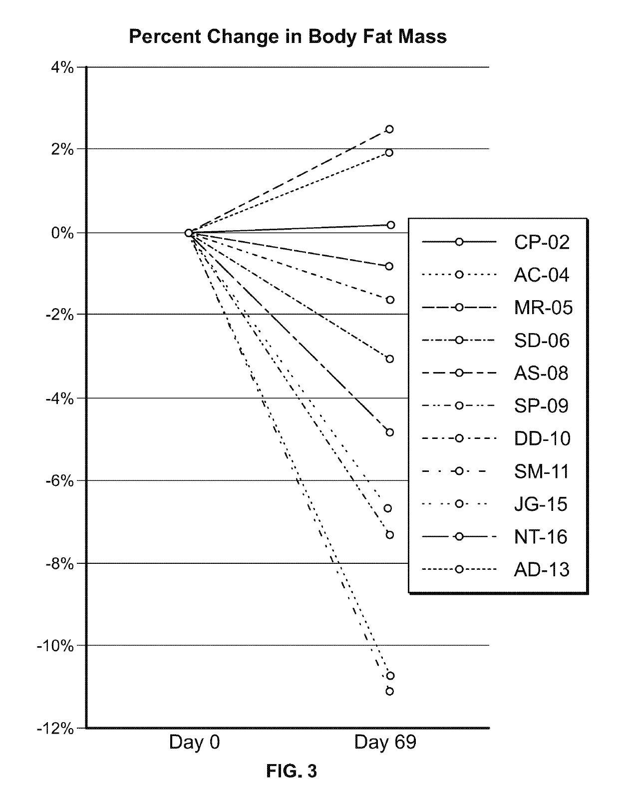 Methods for treating subjects with prader-willi syndrome or smith-magenis syndrome