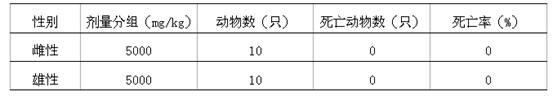 Bacteriostatic washing liquor with high bacteriostatic action and method for preparing same