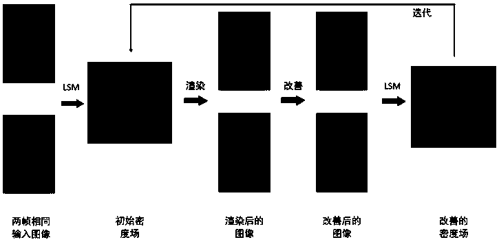 A Fluid Simulation Method Based on Coupling of Video Reconstruction and Euler Model