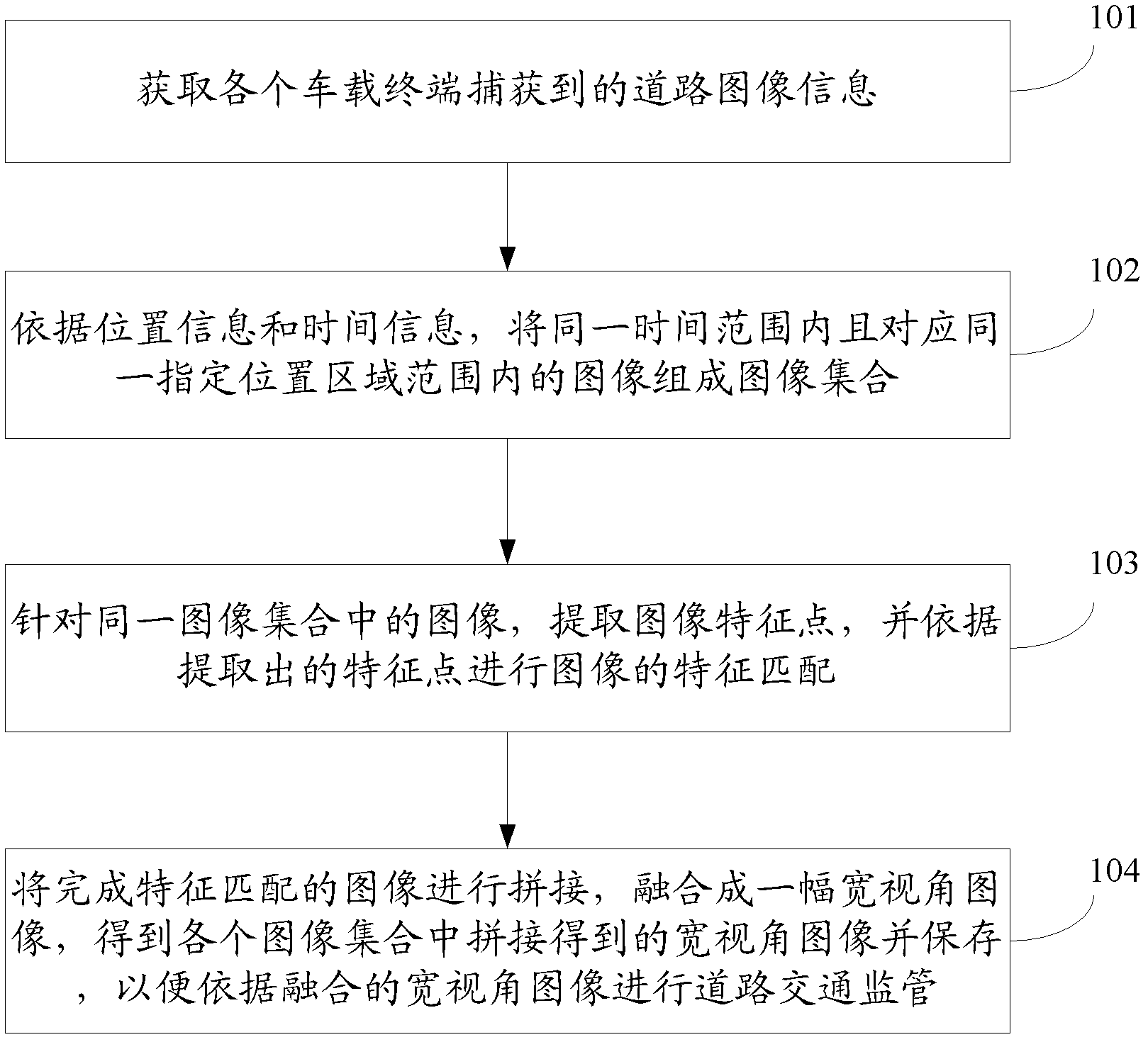 Internet of vehicles-based method for realizing image information sharing and device and system thereof