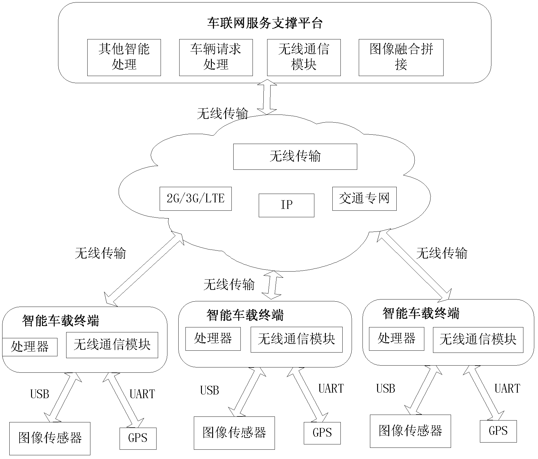 Internet of vehicles-based method for realizing image information sharing and device and system thereof