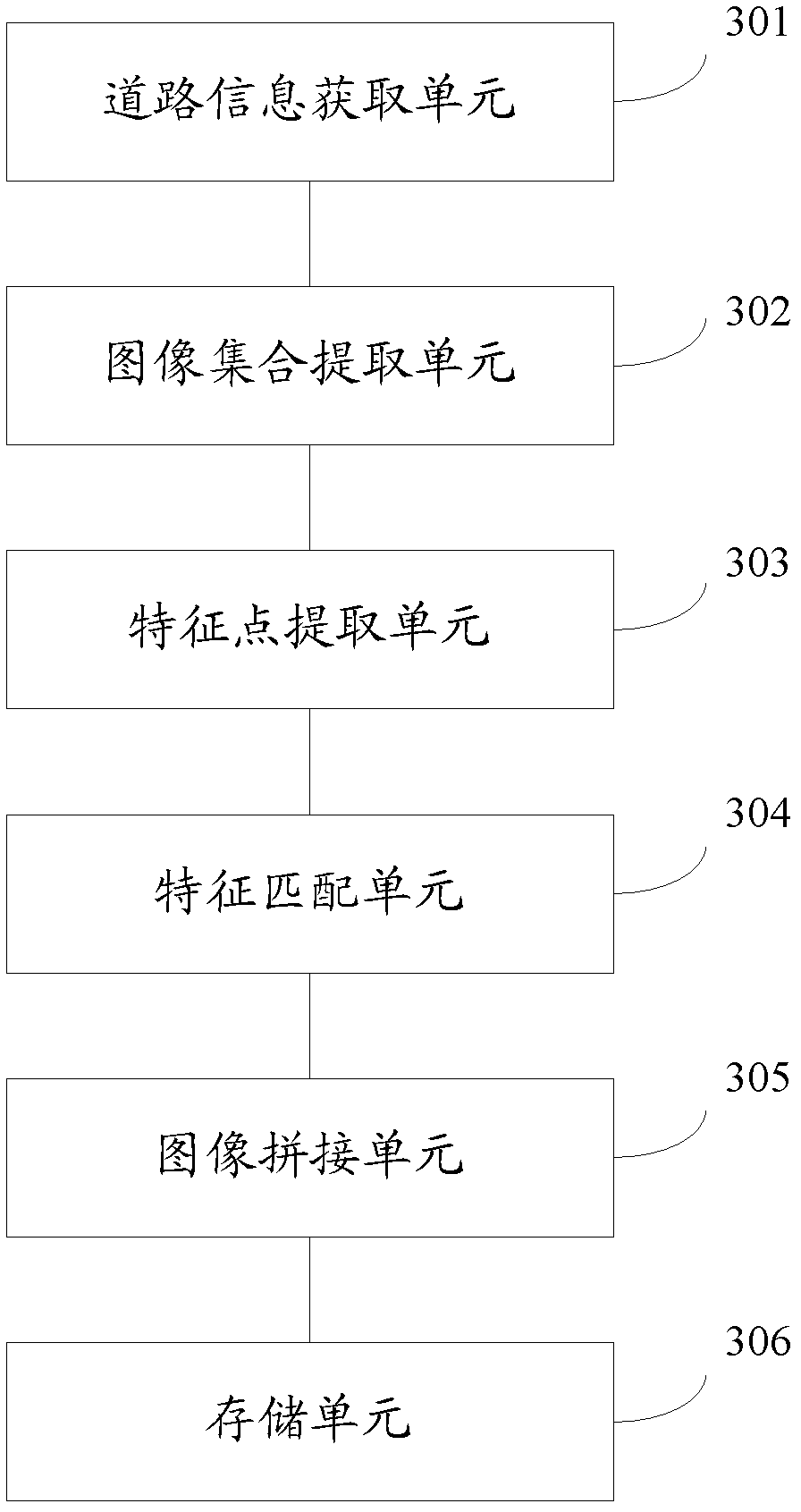 Internet of vehicles-based method for realizing image information sharing and device and system thereof