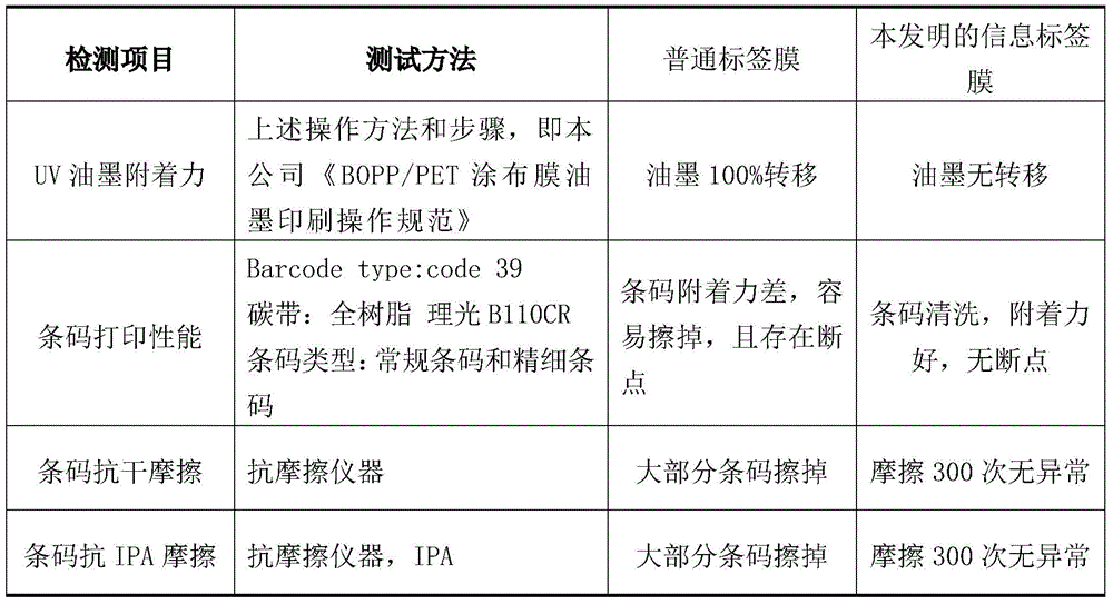 information label film