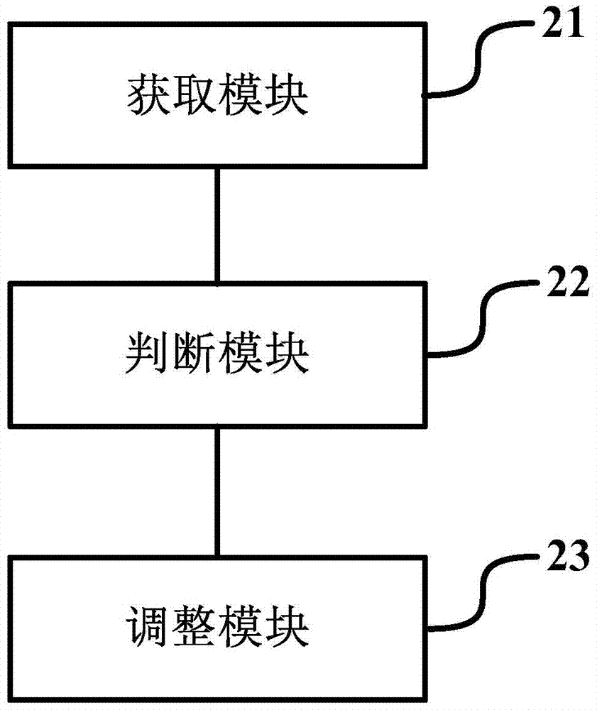 Temperature control method and terminal device