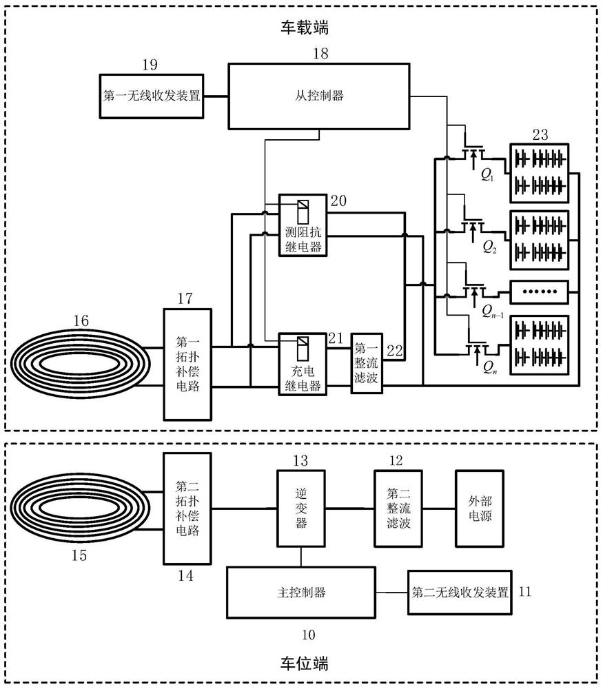 A non-contact power battery impedance measurement and charging device