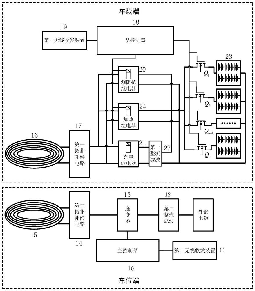 A non-contact power battery impedance measurement and charging device