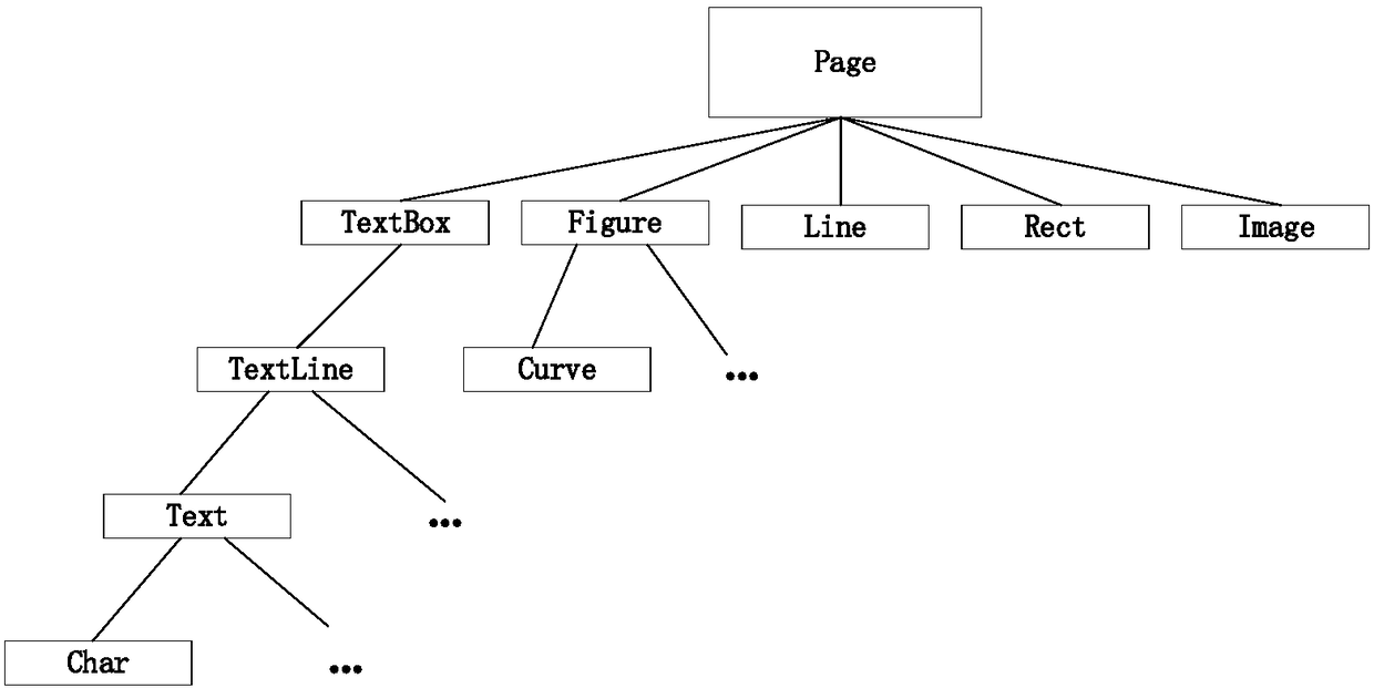 Method for converting PDF files to OFD files