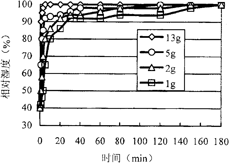 Amphipathic polymer resin as well as preparation and use thereof in production of intelligent breathing coating