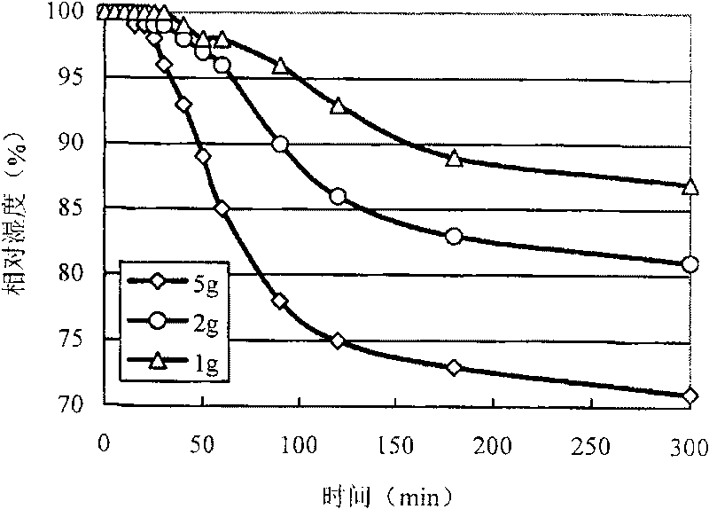 Amphipathic polymer resin as well as preparation and use thereof in production of intelligent breathing coating