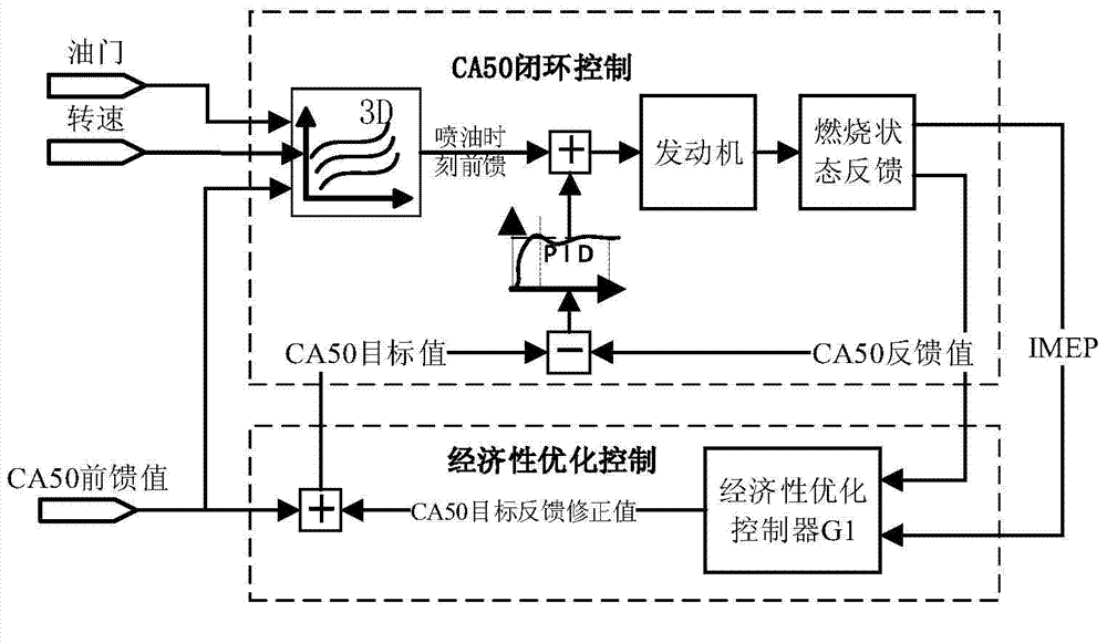 Fuel self-adaptation control method for flexible fuel engine