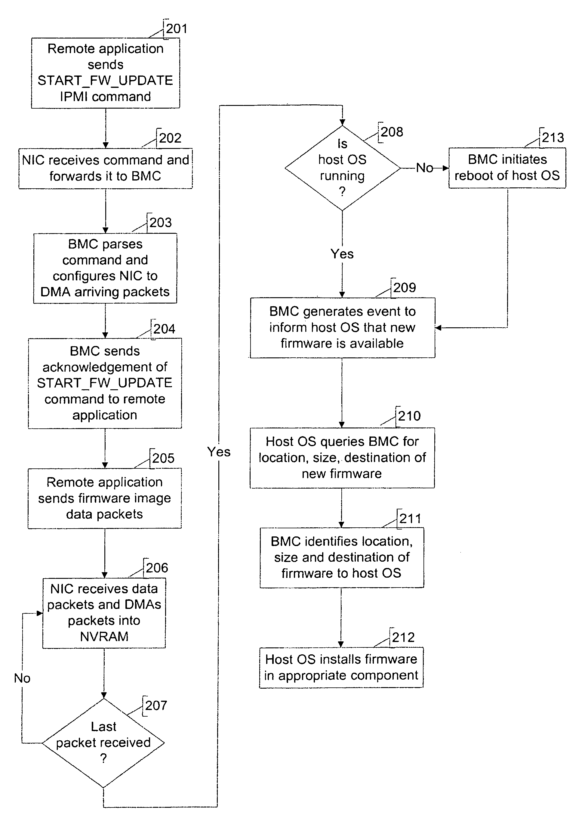 Use of a baseboard management controller to facilitate installation of firmware in a processing system