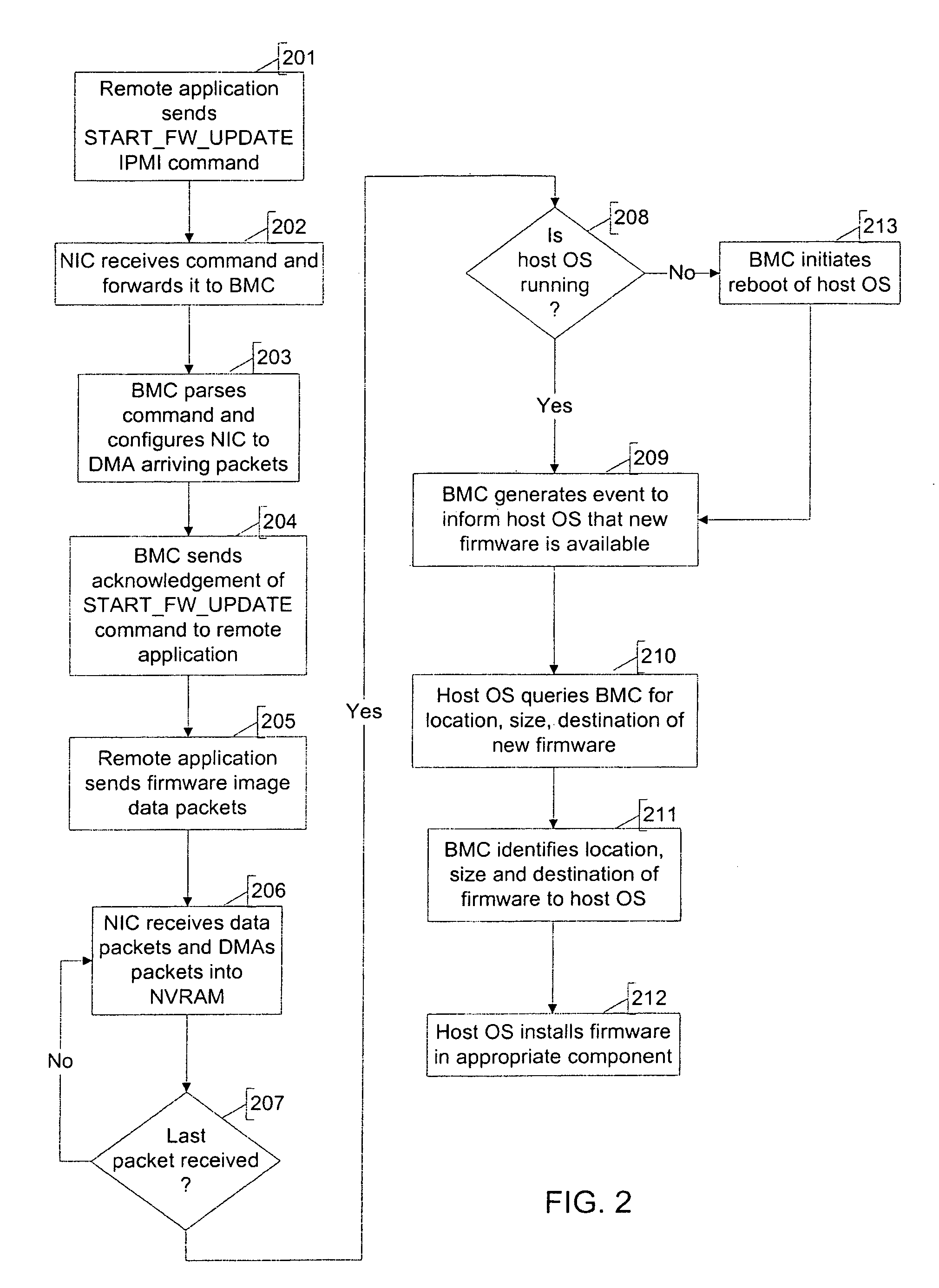 Use of a baseboard management controller to facilitate installation of firmware in a processing system