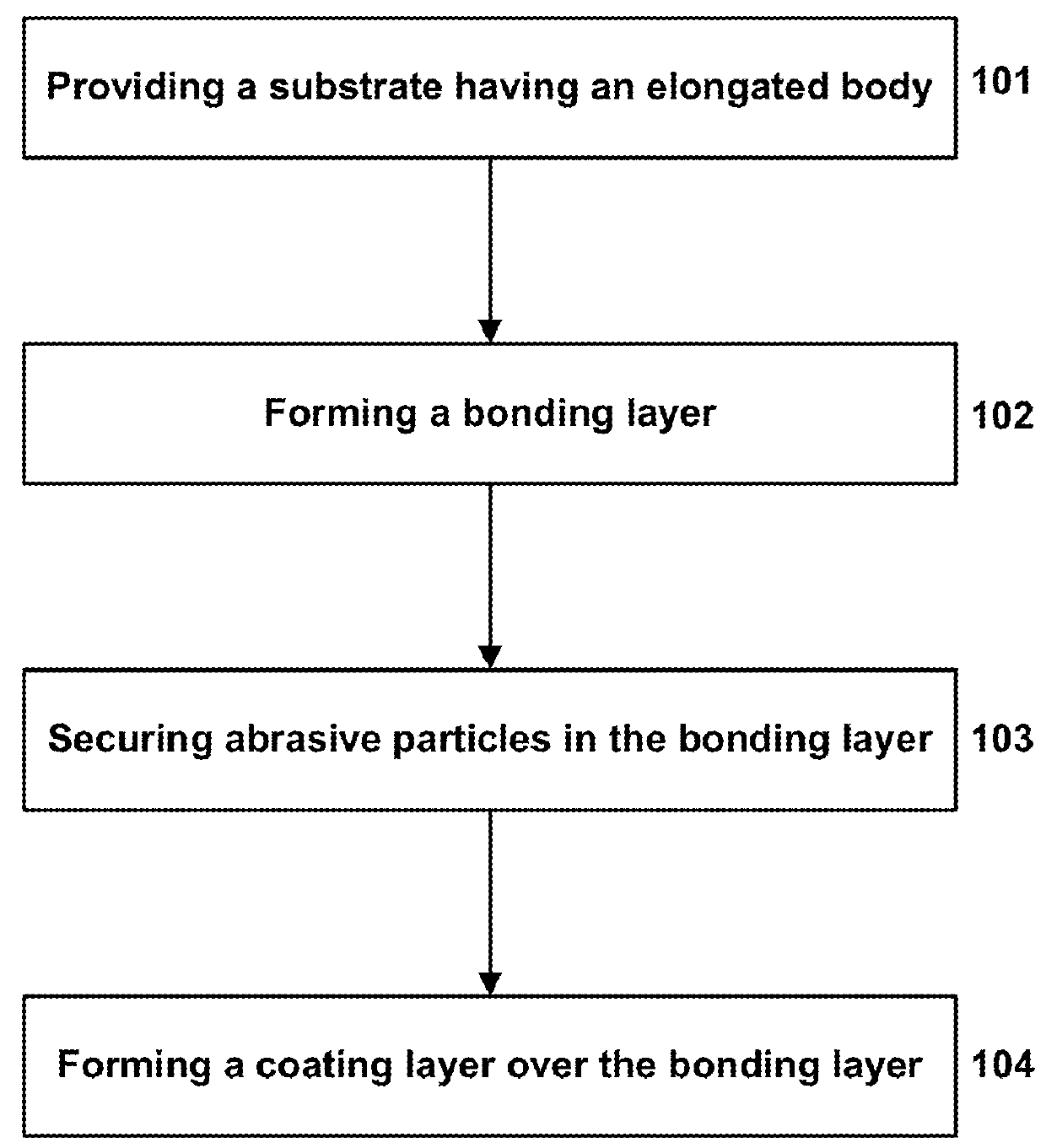 Abrasive Articles Including Abrasive Particles Bonded to an Elongated Substrate Body Having a Barrier Layer, and Methods of Forming Thereof