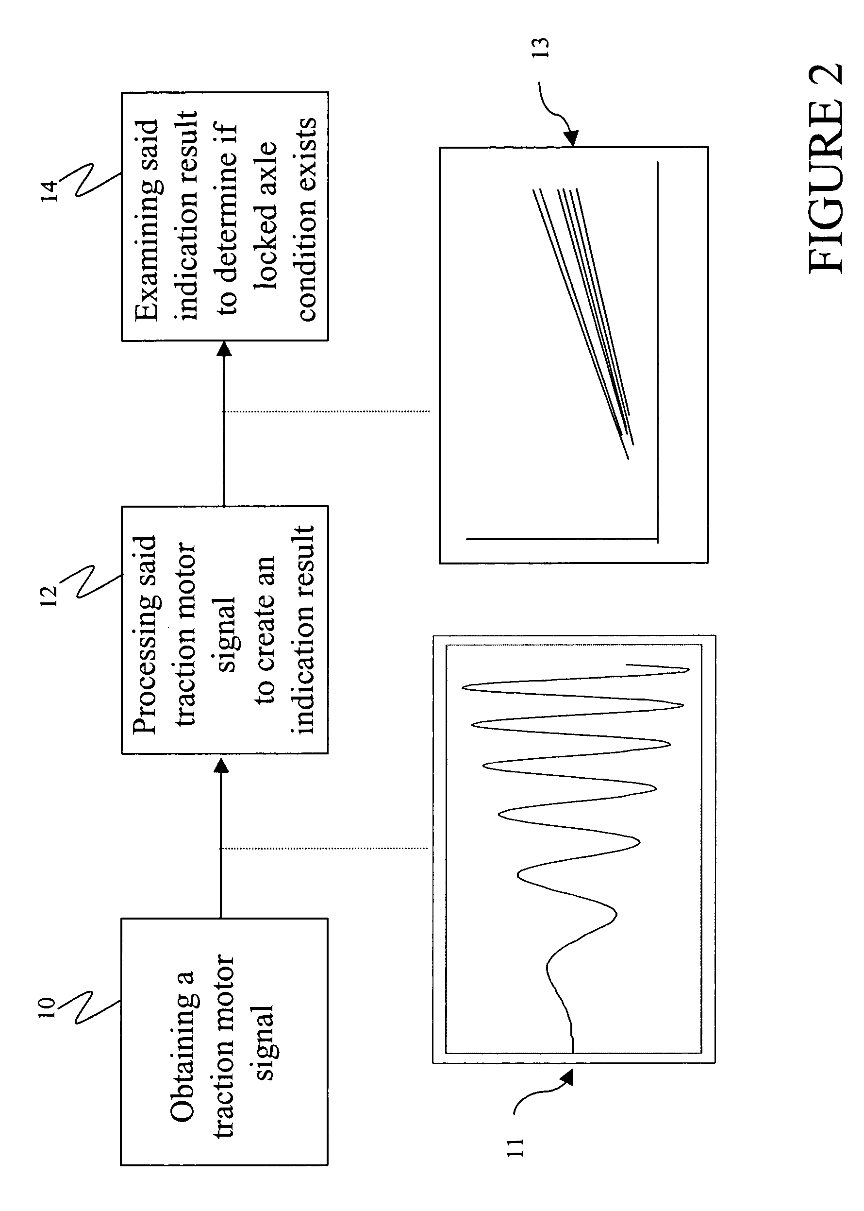 Method for determining the rotational velocity of an axle and detecting a locked axle condition