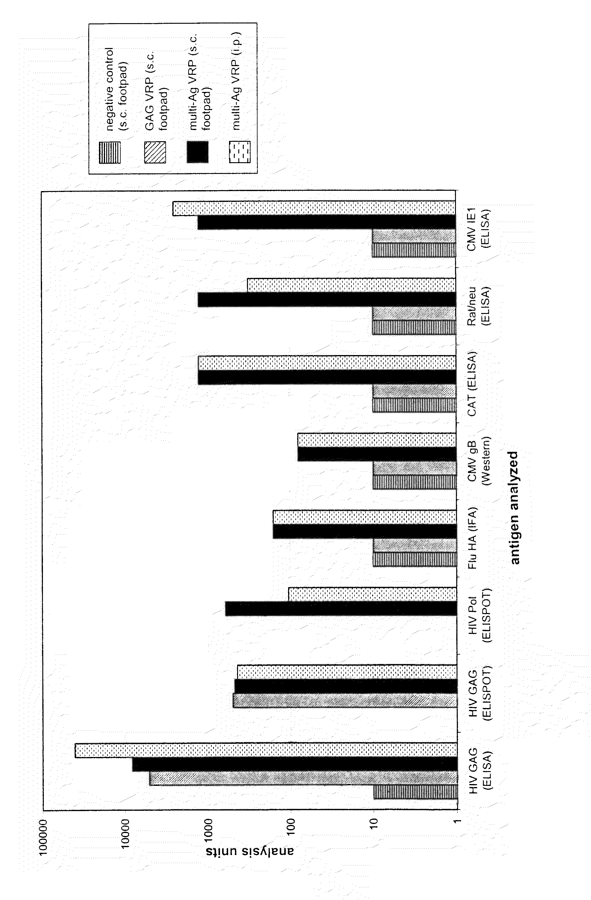 Multi-antigenic alphavirus replicon particles and methods