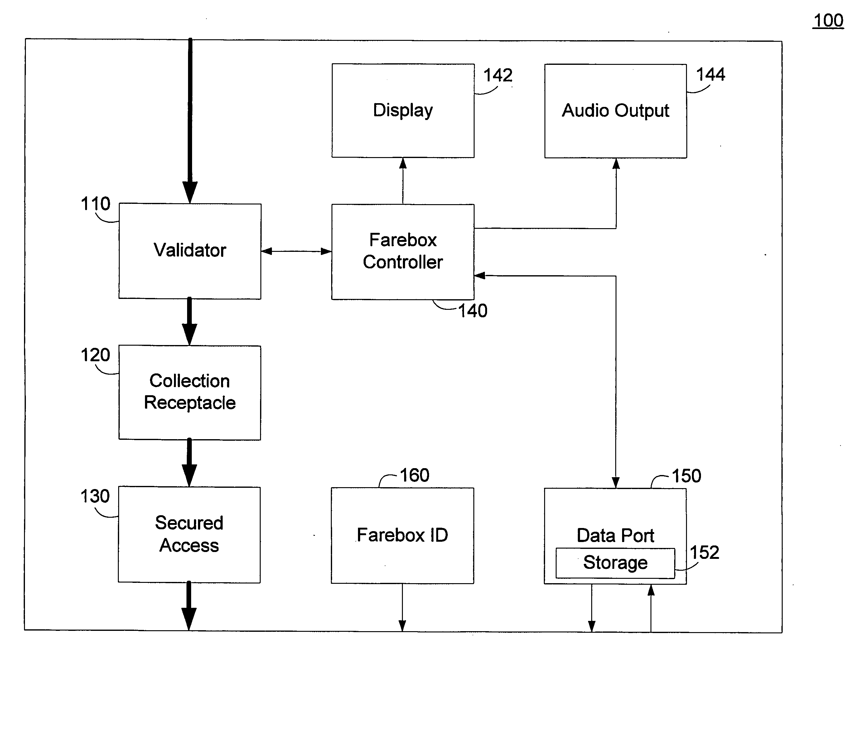 Validating removable fare collection system