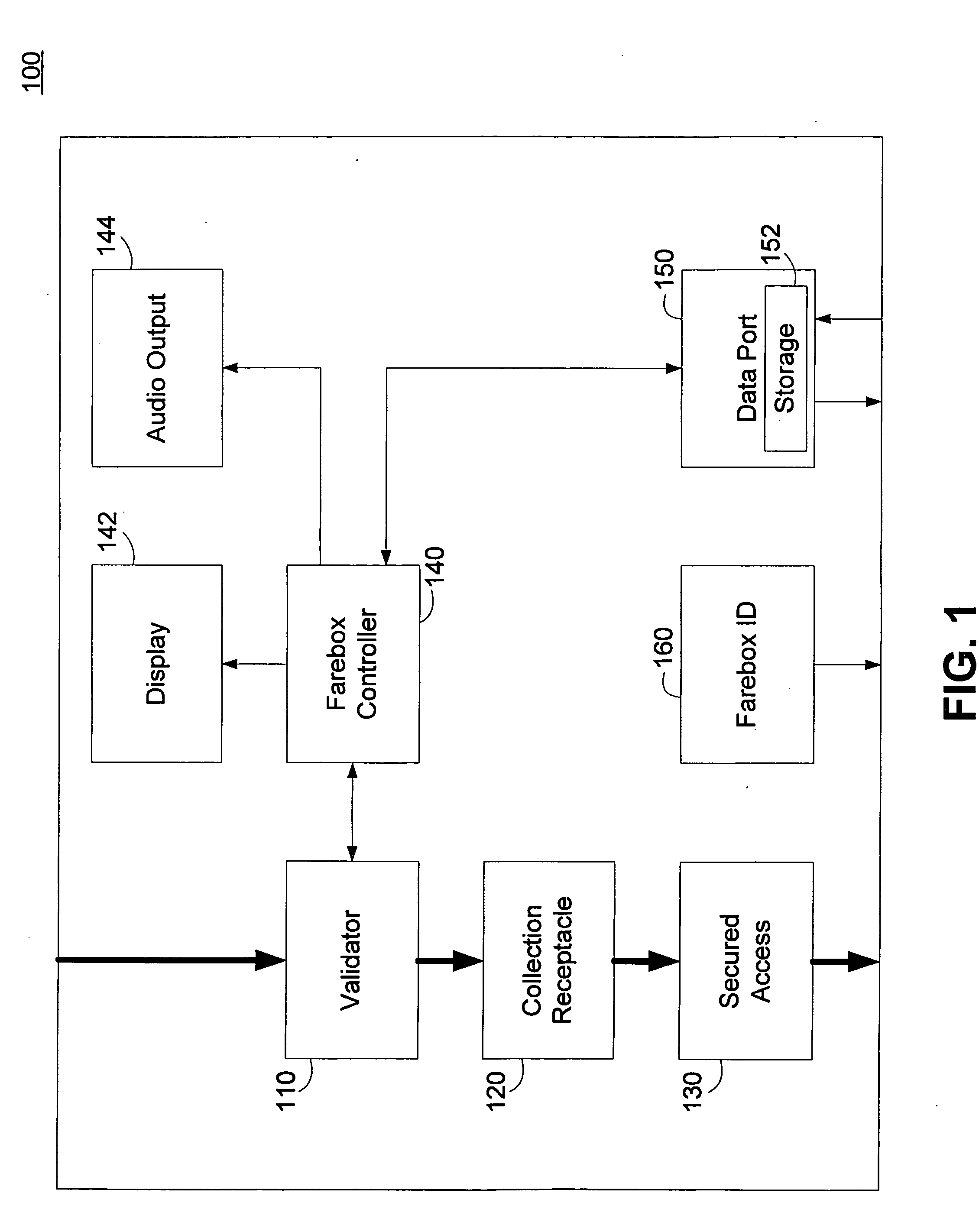 Validating removable fare collection system