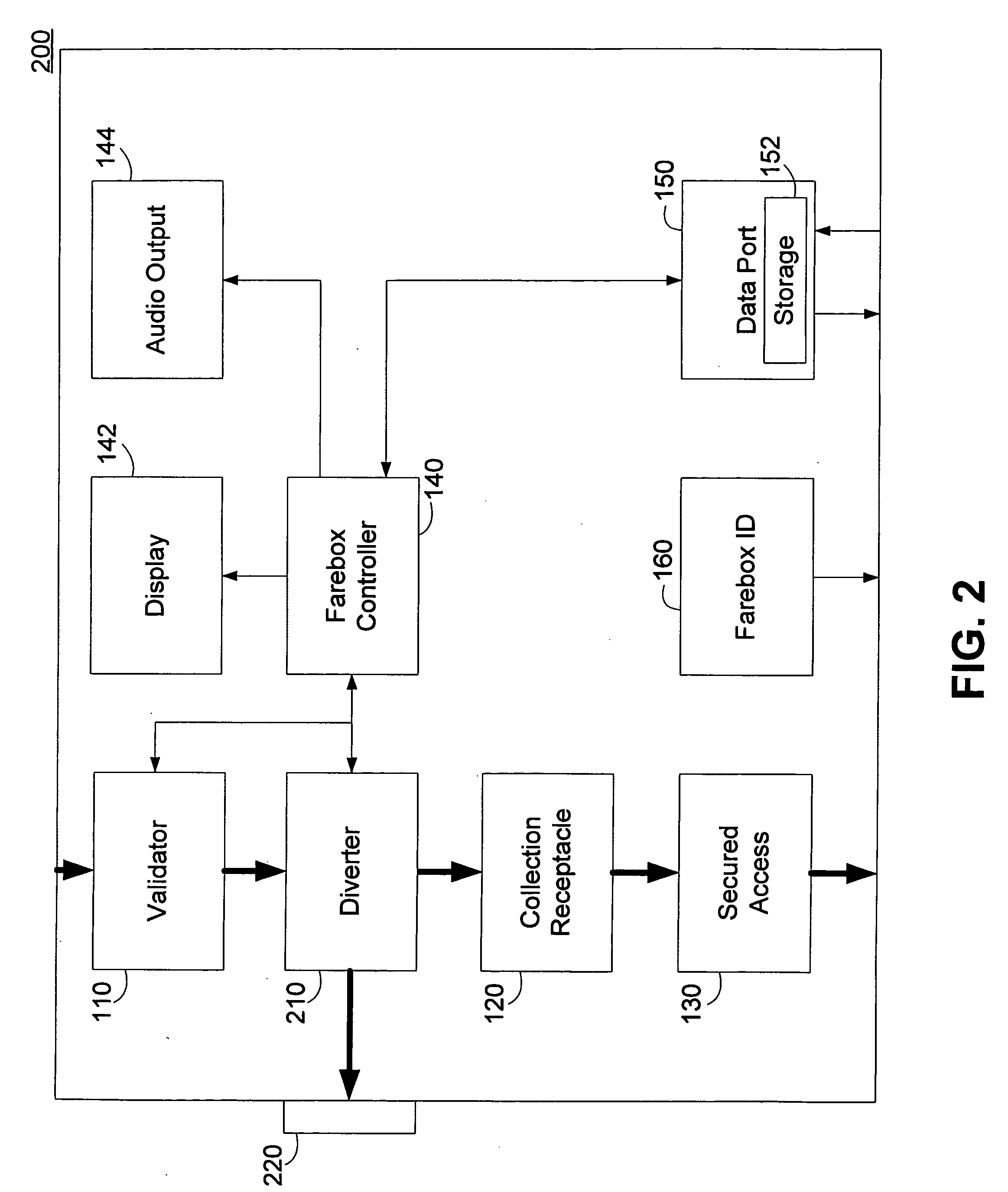 Validating removable fare collection system