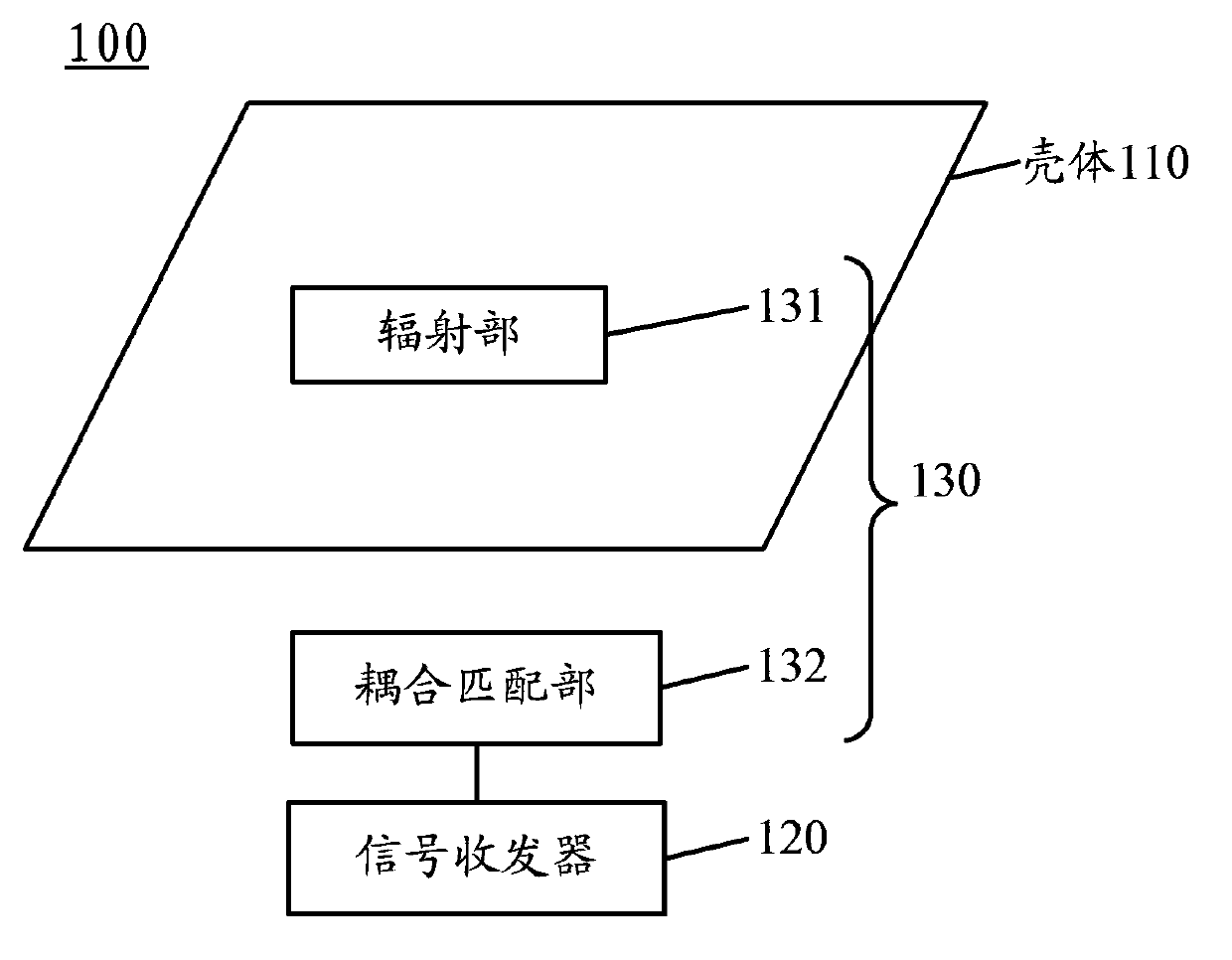 Electronic device, antenna and method for forming antenna