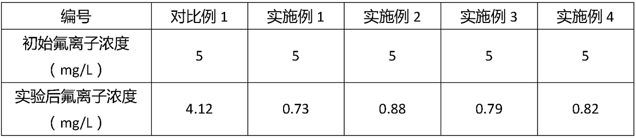 Preparation method of rare-earth composite alumina balls