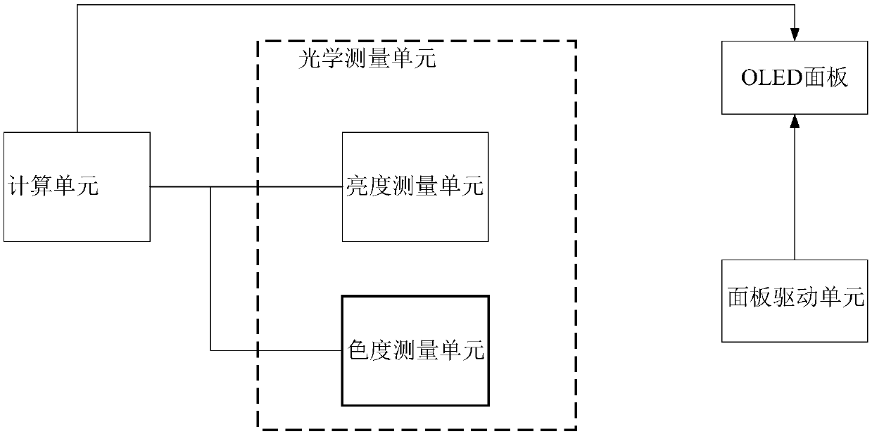 Integrated system and method for detecting and repairing OLED spots