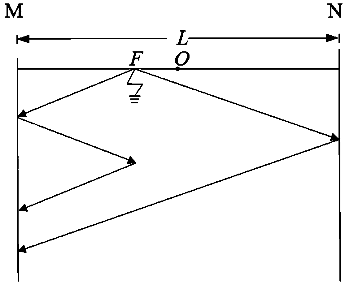 Distance measurement method for transmission line fault based on TT transform and wave velocity optimization