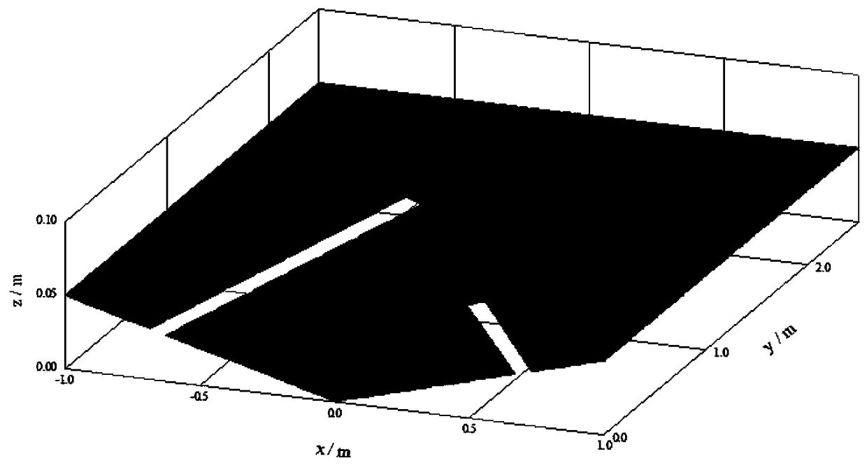 A Method for Obtaining Watershed Unit Lines Using Complete Two-Dimensional Shallow Water Equations