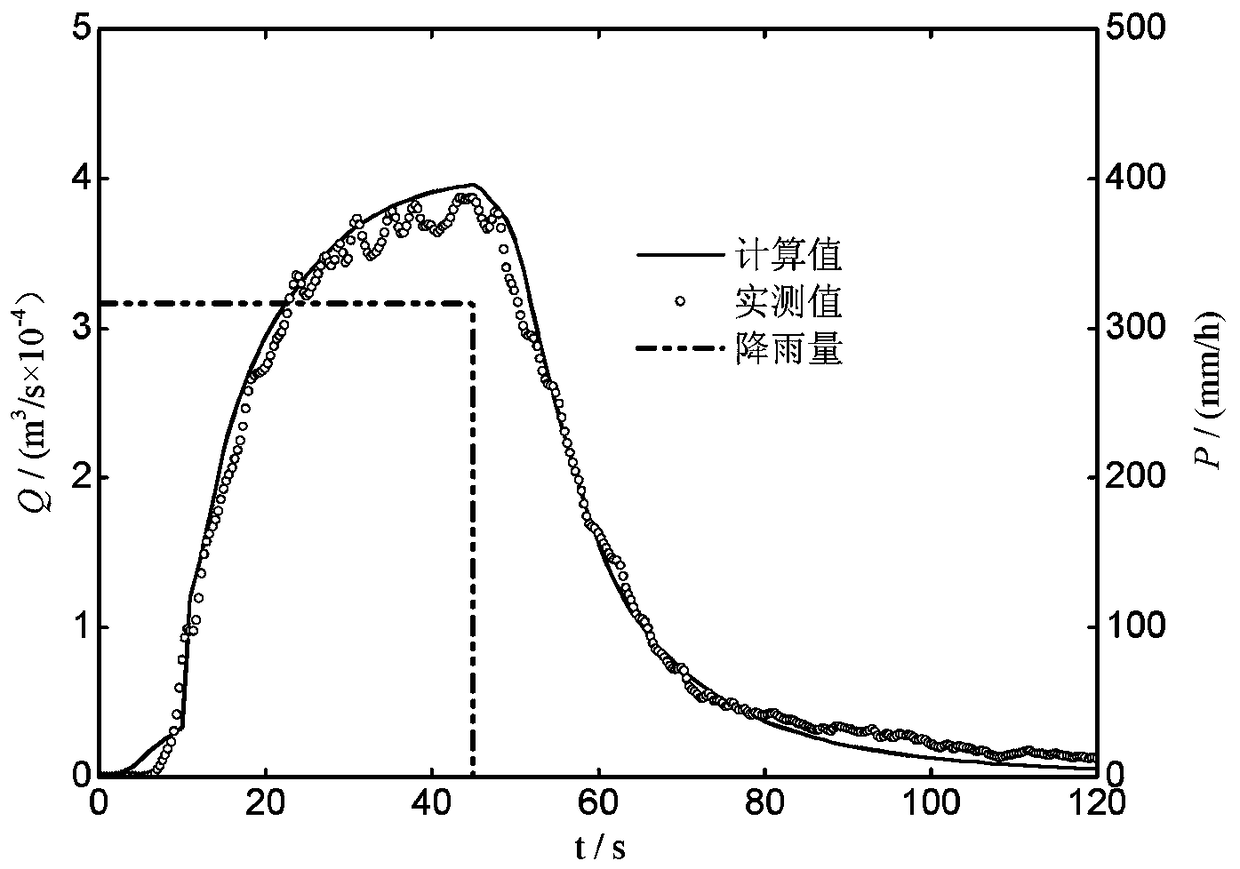 A Method for Obtaining Watershed Unit Lines Using Complete Two-Dimensional Shallow Water Equations