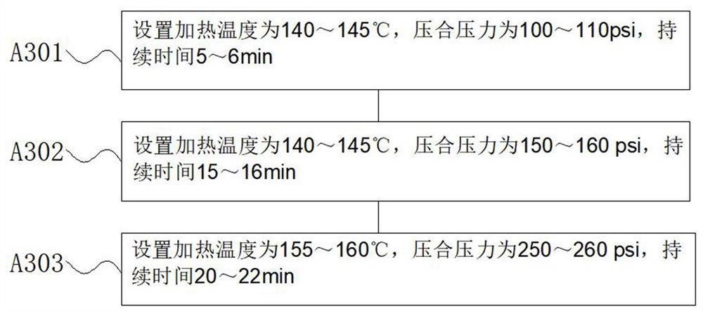 Combined plate pressing process of inner-layer thin core plate and multi-layer prepregs