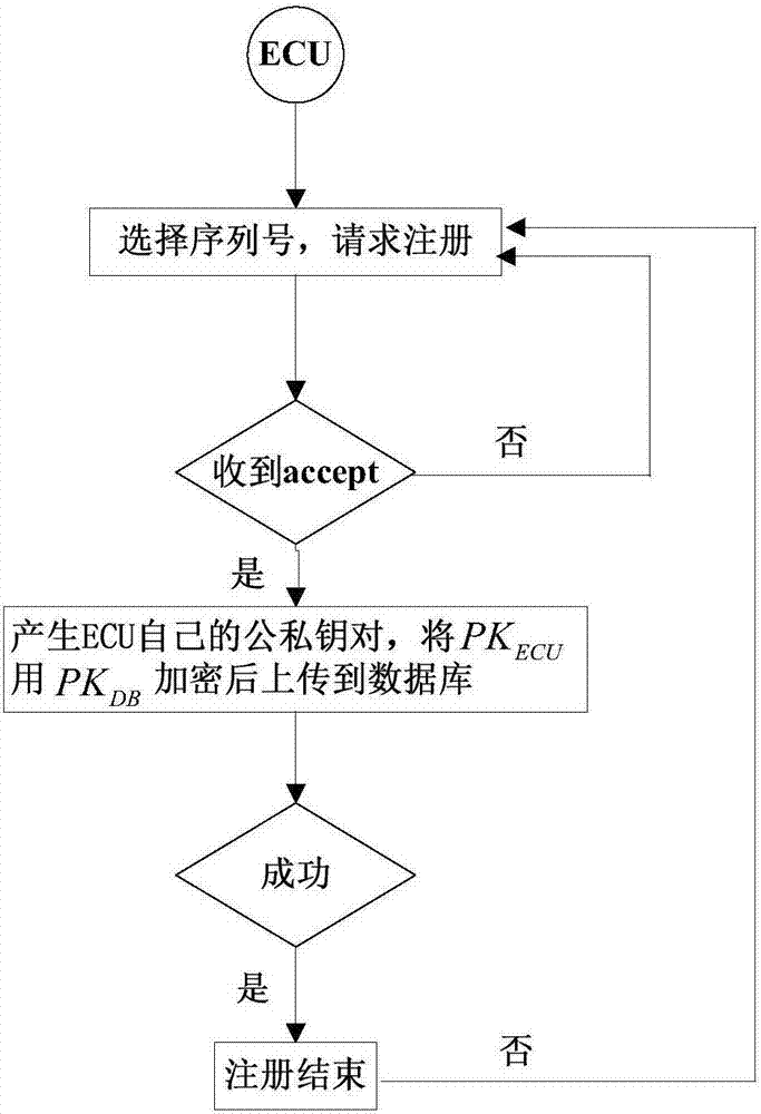 Vehicle-inside one-time-one-password communication method based on ECU identity concealment