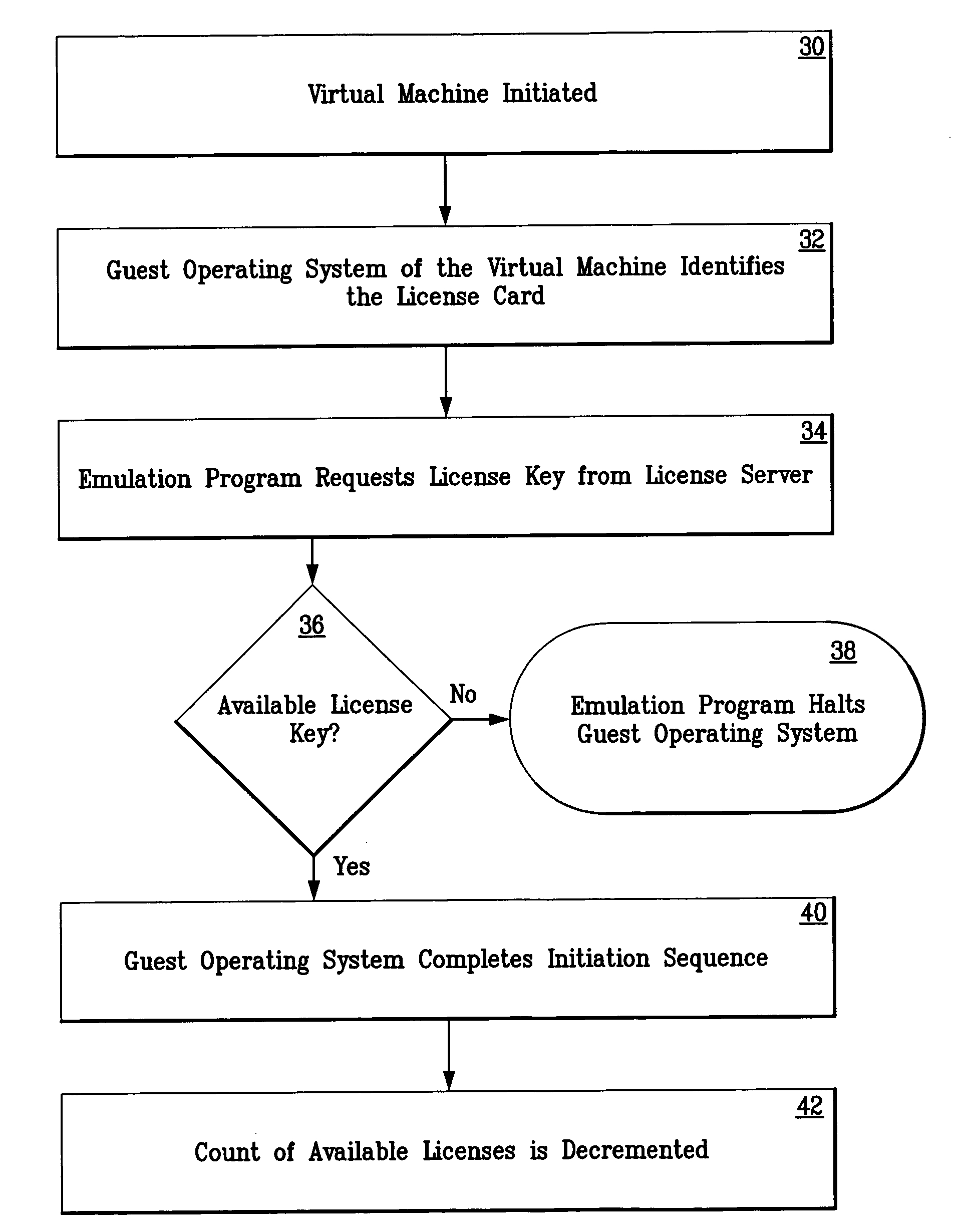 Software license enforcement mechanism for an emulated computing environment