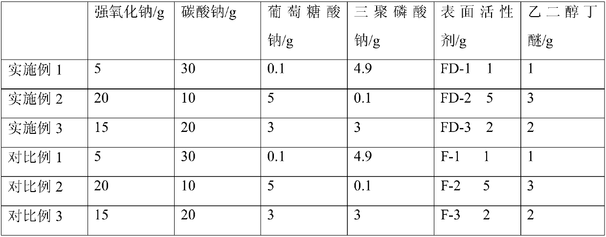 Stability-improved powdery metal degreasing agent