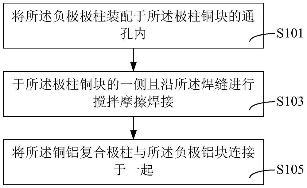 Power battery, top cover negative electrode structure and welding method thereof