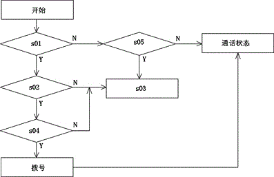 Vehicle-mounted terminal and quick response control method of taxi calling system