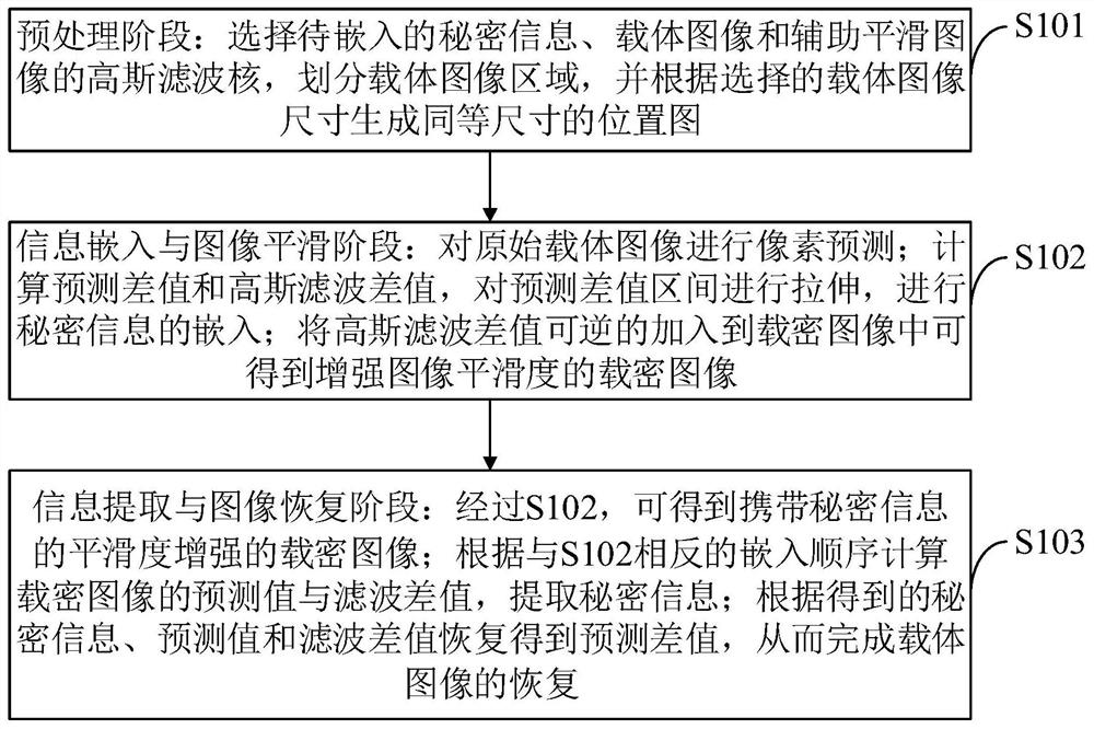 Reversible information hiding method and system for enhancing image smoothness