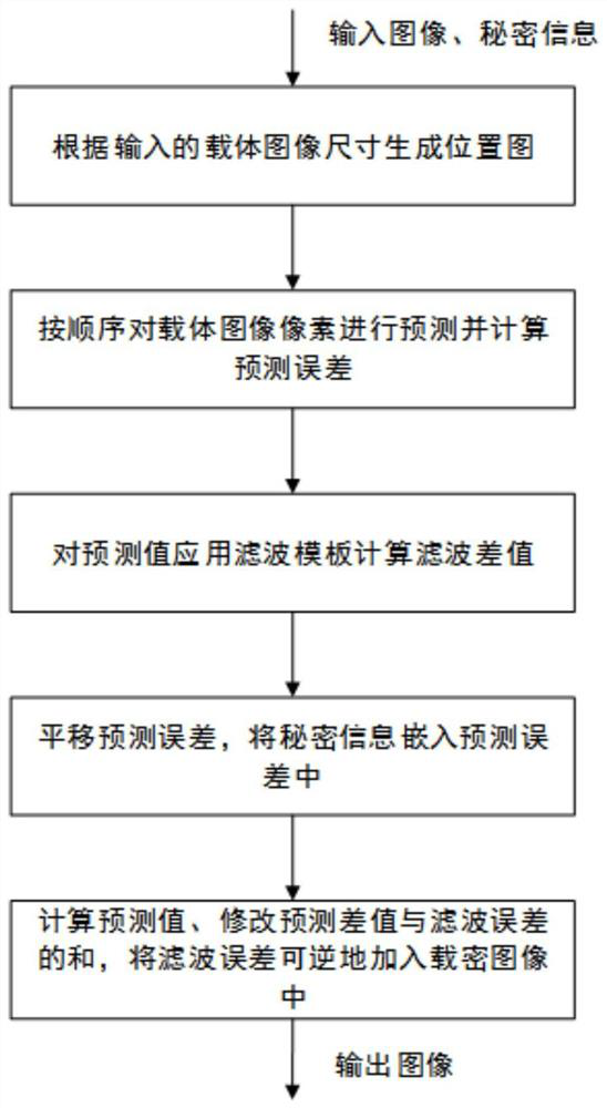 Reversible information hiding method and system for enhancing image smoothness