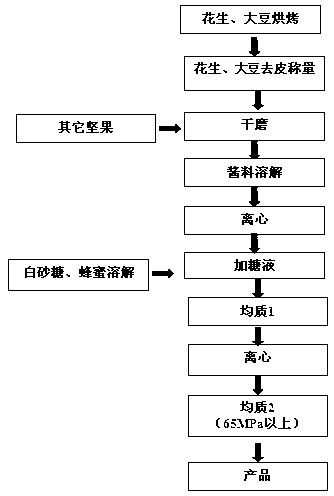 Nine-fruit primary pulp plant protein beverage and production method thereof